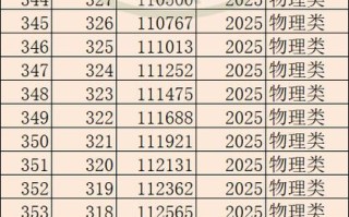 甘肃音乐高考满分到底是多少？