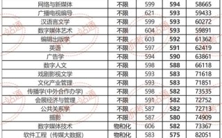 浙江传媒音乐学院分数线