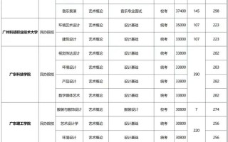 2025广东音乐投档线多少？