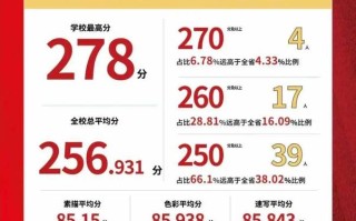 广东18年美术联考人数为何创新高？