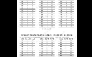 咸阳师范音乐艺考分数线是多少？