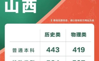 2025山西艺考政策有哪些新变化？