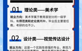 美术专业就业方向有哪些选择？