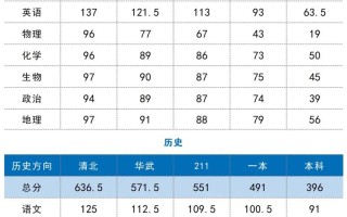 2025湖北联考过线线多少？
