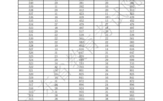 2025音乐类考试查分