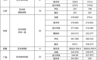 湖北第二师范学院美术录取分数线
