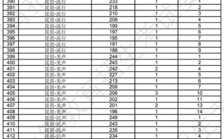 辽宁省艺考省考成绩何时可查？