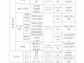 2025年河南省美术统考分数段