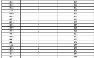 2025美术分数排位