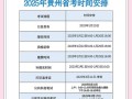 2025贵州美术二本补录何时开始？