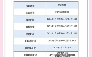 2025贵州美术二本补录何时开始？
