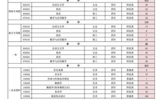 哪些院校开设体育舞蹈专业？