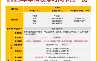 2025年鲁美艺考时间几月几号？