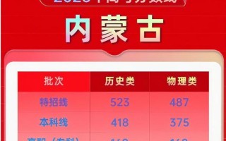 内蒙古2025联考人数预计多少？
