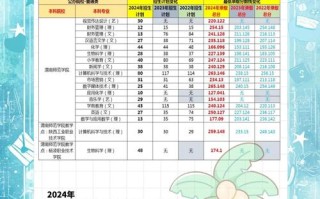 渭南师范学院美术录取分数线是多少？
