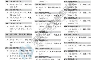 2025河南音乐单招怎么考？有哪些新变化？