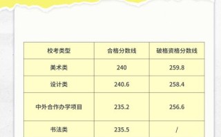2025年哪些学校招美术校考？