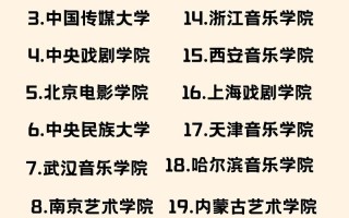 2025音乐学院艺考，竞争激烈吗？