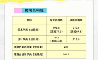天津美术联考查成绩查询