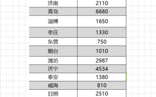 山东省美术联考排名有何参考价值？