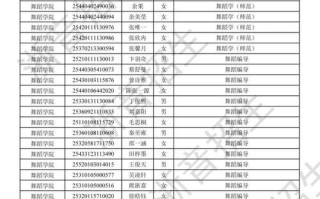 2025浙江音乐艺考政策有哪些新变化？