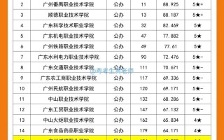 广东艺考培训学校排名哪家强？