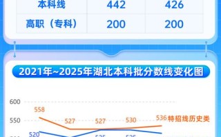 2025湖北联考过线分是多少？