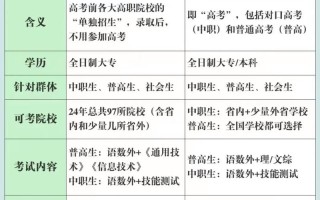 高职本科是联考还是单招？