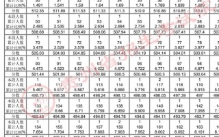 2025贵州艺考成绩何时公布？