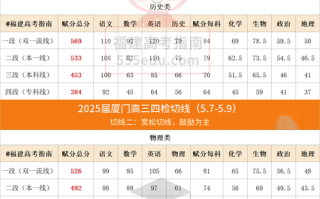 福建2025年艺考人数为何增减？