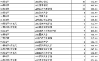 2025山东艺考提档线会涨还是降？