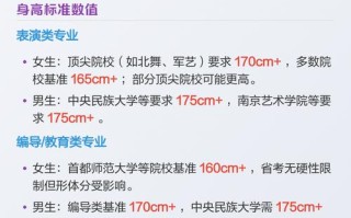 2025舞蹈艺考内容有哪些变化？