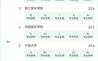 重庆音乐大学有哪些专业
