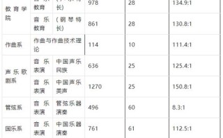 2025音乐省外单招怎么准备？