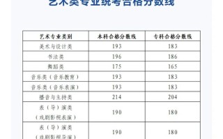 2025山东音乐联考吗