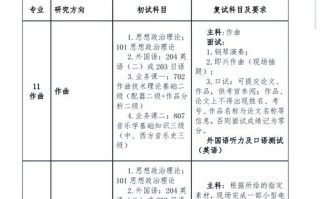 星海音乐学院研究生招生有何新变化？