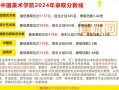 2025年艺考报名入口几时开通？