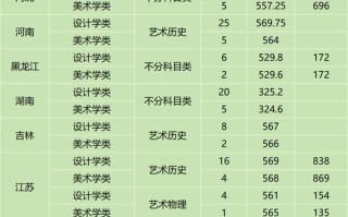 2025福建艺考校考有哪些变化？
