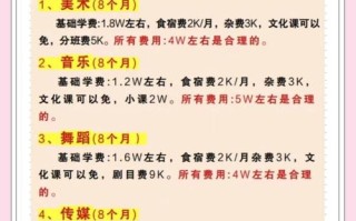 高中美术生三年花费要多少？