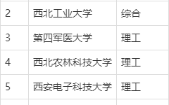西安现代学院是几本院校？