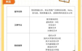 数字媒体艺术艺考资料有哪些核心考点？