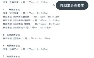 舞蹈艺考生身高体重标准是什么？