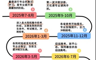 高考美术联考时间几时？