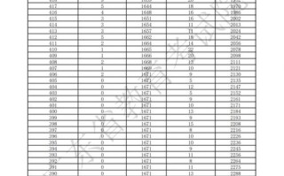 2025高考舞蹈分数线是多少？