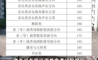 浙江艺考位次号1000能上哪些好学校？