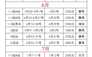 河北北方学院舞蹈分数线