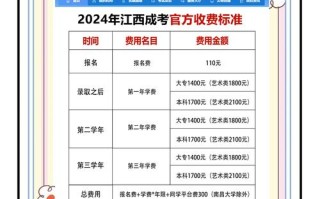 高中艺考集训为何要交钱？