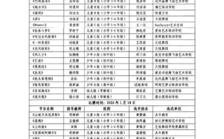 2025四川舞蹈成绩何时公布？