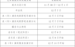 浙江舞蹈联考具体时间定在哪天？