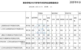 2025江西艺考本科线会涨还是降？